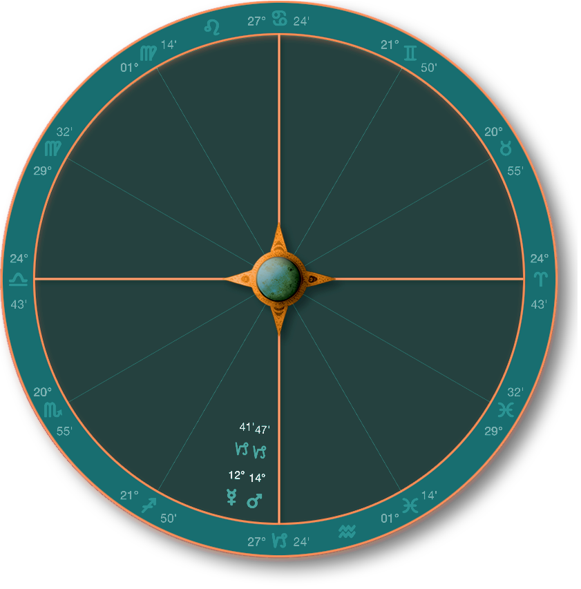 Ancient Astrology and the Outer Planets 1 ancient astrologers outer 1