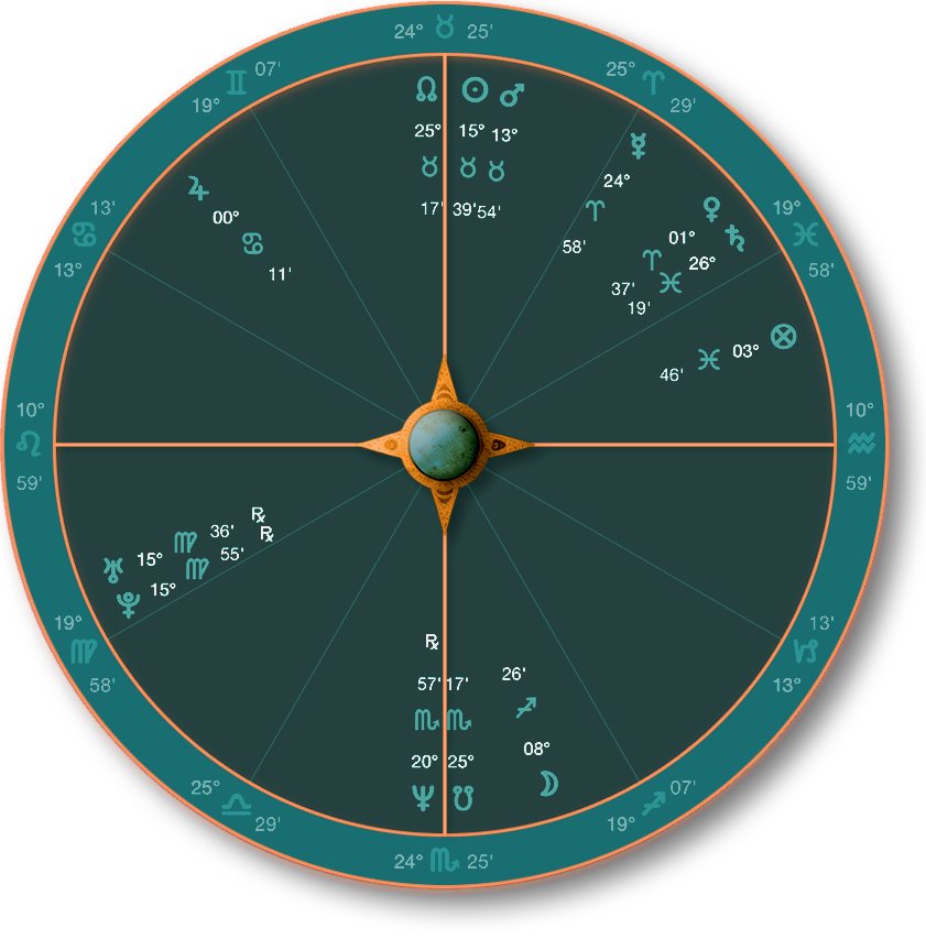 Biography of Traditional Astrologer Felipe Oliveira 1 traditional astrologer felipe oliveira birth chart