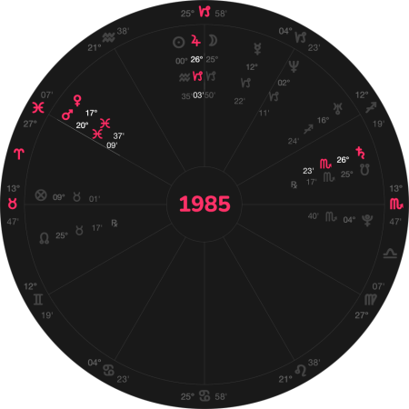 1985 1985