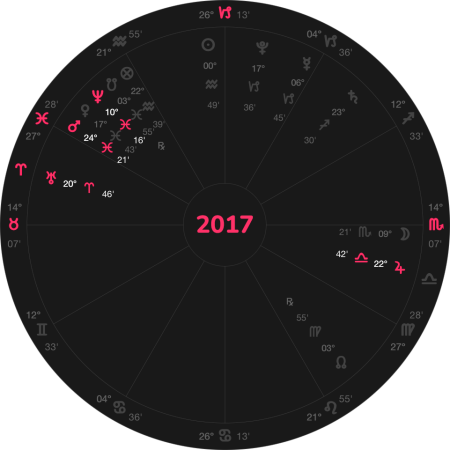 2017 2017
